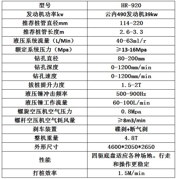 宏潤(rùn)機(jī)械護(hù)欄打拔鉆一體機(jī)發(fā)往江西樟樹(shù)市