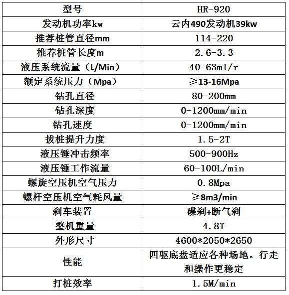 宏潤機(jī)械護(hù)欄打拔鉆一體機(jī)發(fā)往山東棗莊