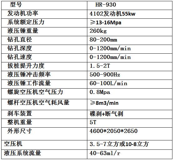 宏潤(rùn)機(jī)械又一批護(hù)欄鉆孔機(jī)發(fā)往陜西西安