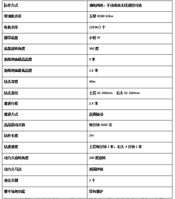 濟(jì)寧宏潤機(jī)械護(hù)坡錨固鉆機(jī)試機(jī)發(fā)完陜西咸陽