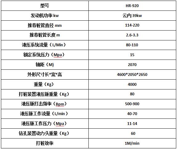 宏潤護(hù)欄鉆孔機繼續(xù)發(fā)往陜西延安