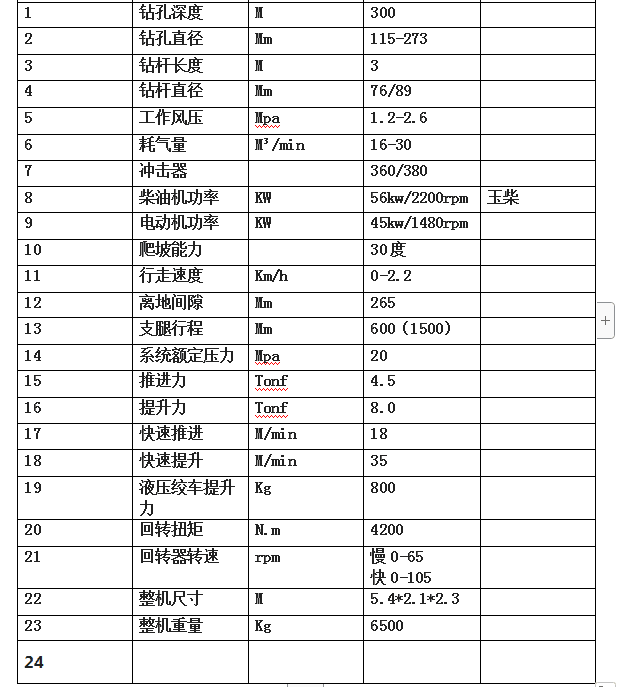 宏潤(rùn)300米水井鉆機(jī)發(fā)往貴州貴陽(yáng)