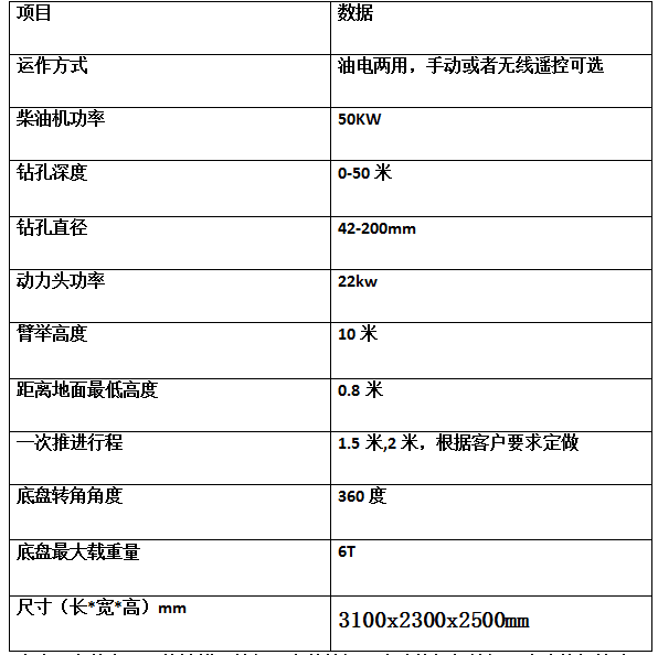 護坡支護鉆機發(fā)往云南昆明？濟寧宏潤