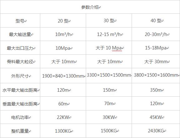 二次構(gòu)造柱泵，砂漿泵二次構(gòu)造柱泵源頭廠家